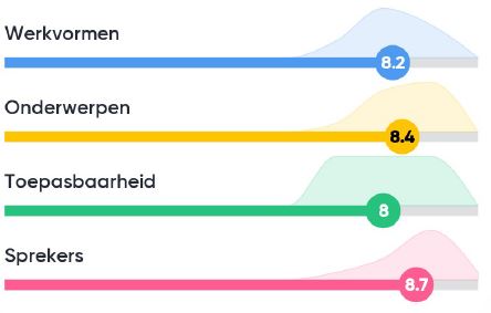 Ervaringen deelnemers The Next Step2